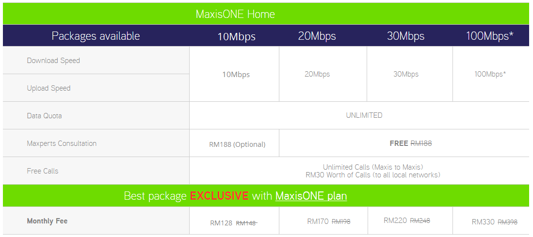 Maxis home fibre customer service
