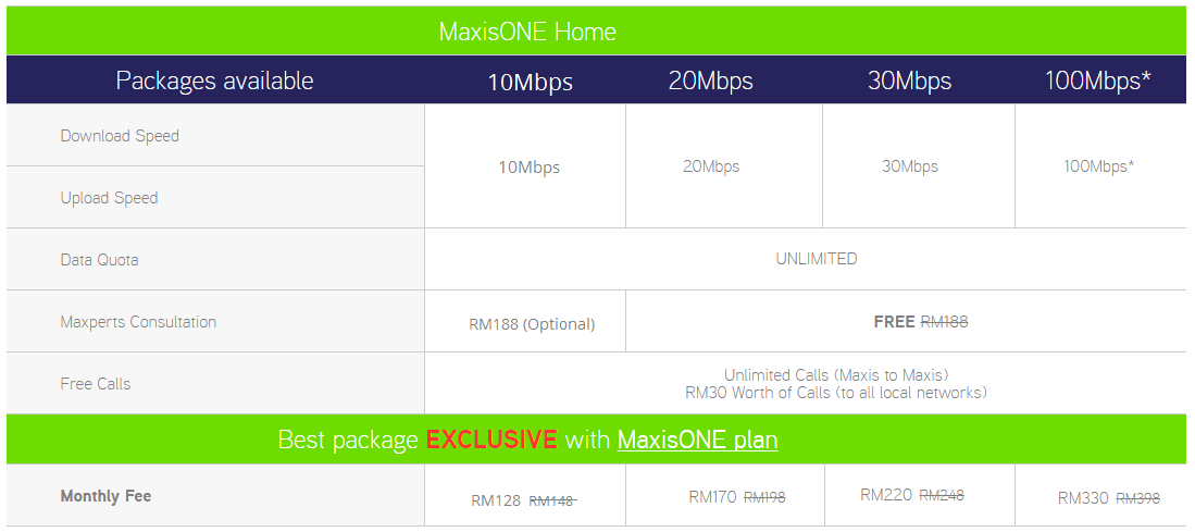 Pakej maxis fibre